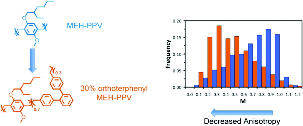 MEH-PPVs (75K)