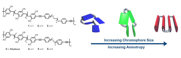 polymer_nanostructures (85K)